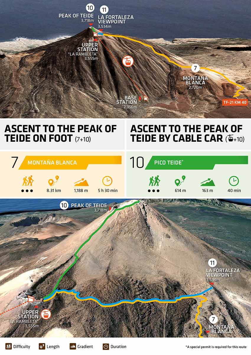 Climbing Mount Teide Along The Monta A Blanca Trail Volcano Teide Mount Teide Hike Infographic Access Paths EN 